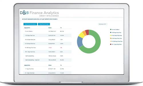 db credit - credit data