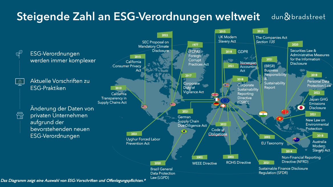 Steigende Zahl an ESG-Verordnungen weltweit