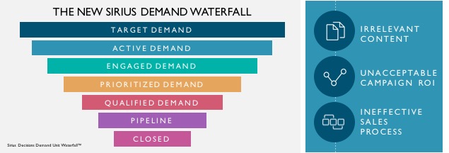 new sirius demand waterfall