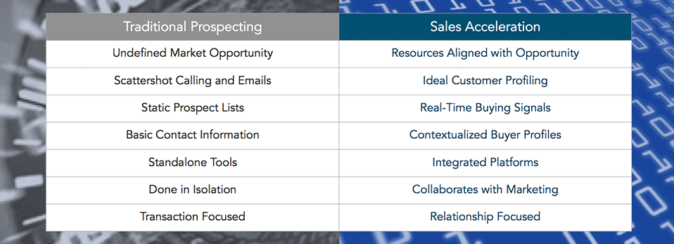 DATA and ANALYTICS IS TRANSFORMING HOW SALES ENGAGES WITH PROSPECTS 