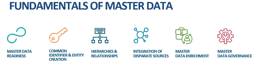 fundamentals of Master Data