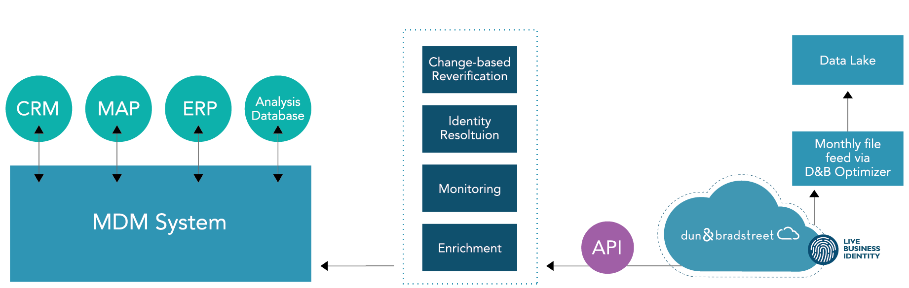 data workflow diagram