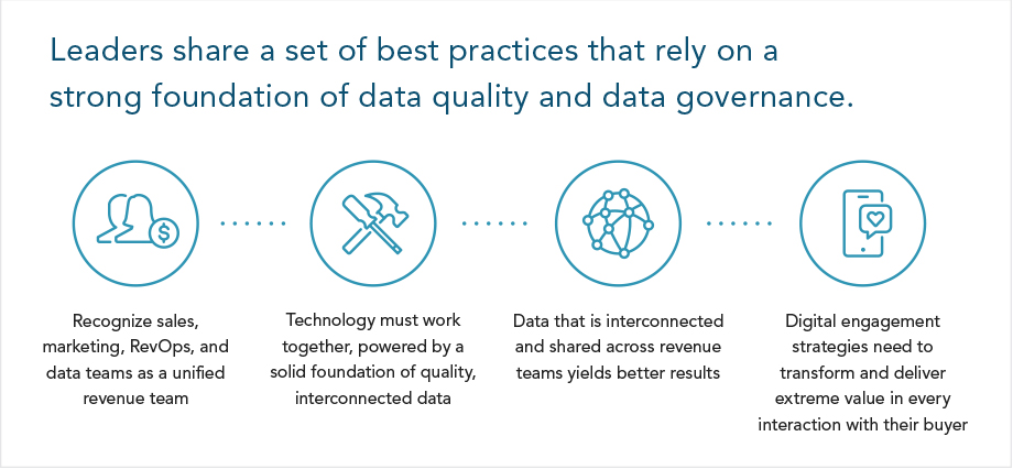 data quality as a performance indicator graphic