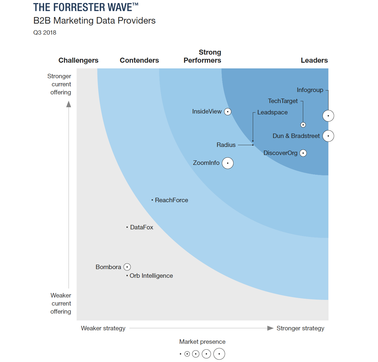 forrester wave illustration