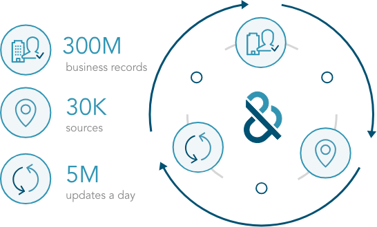 business records