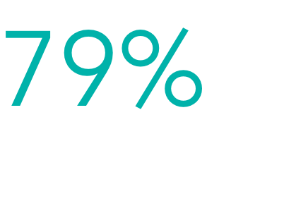 79 percent illustration