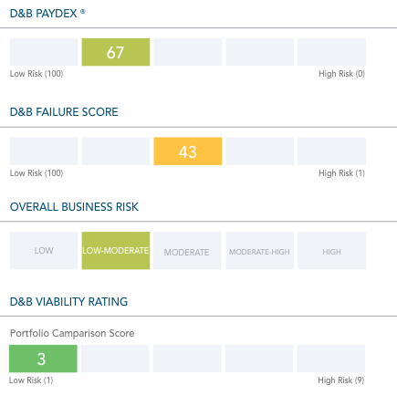 db credit - credit data