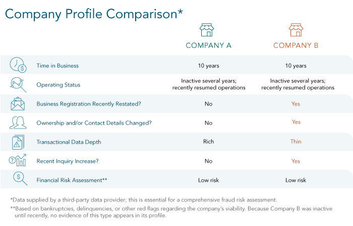 Company Profile Comparison