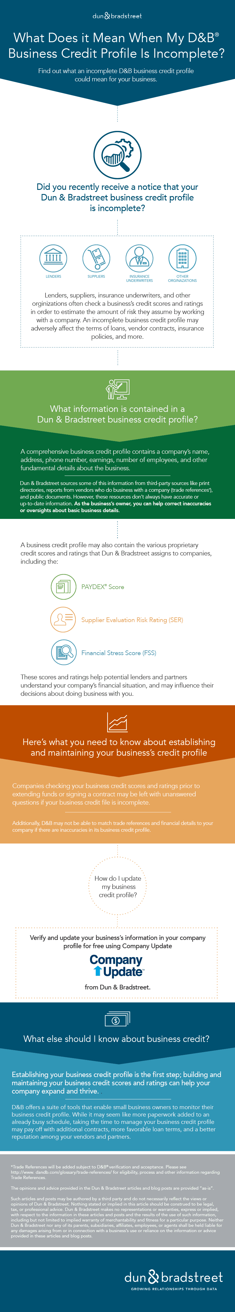 What Does it Mean When My D&B Business Credit Profile Is Incomplete infographic