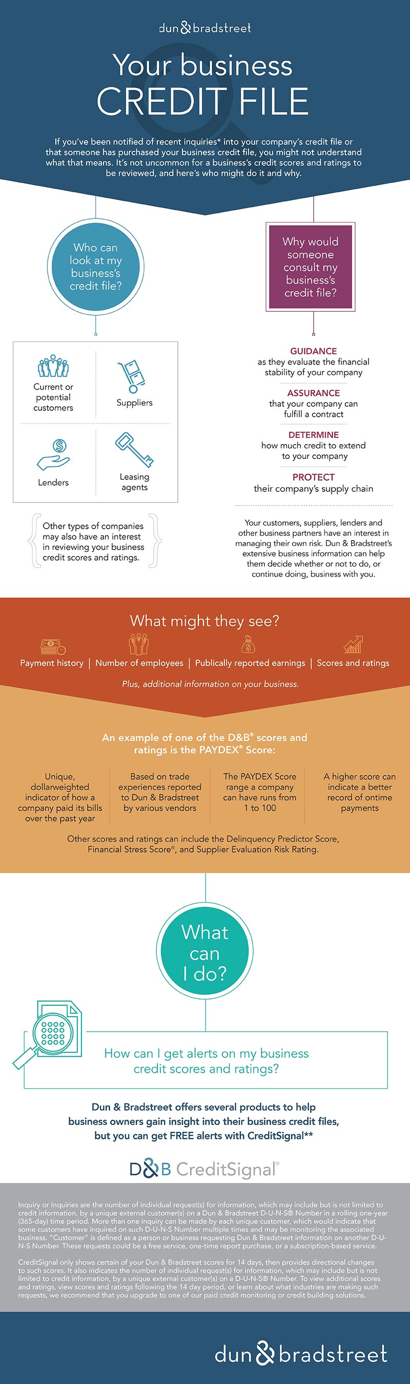 Your Business Credit File infographic
