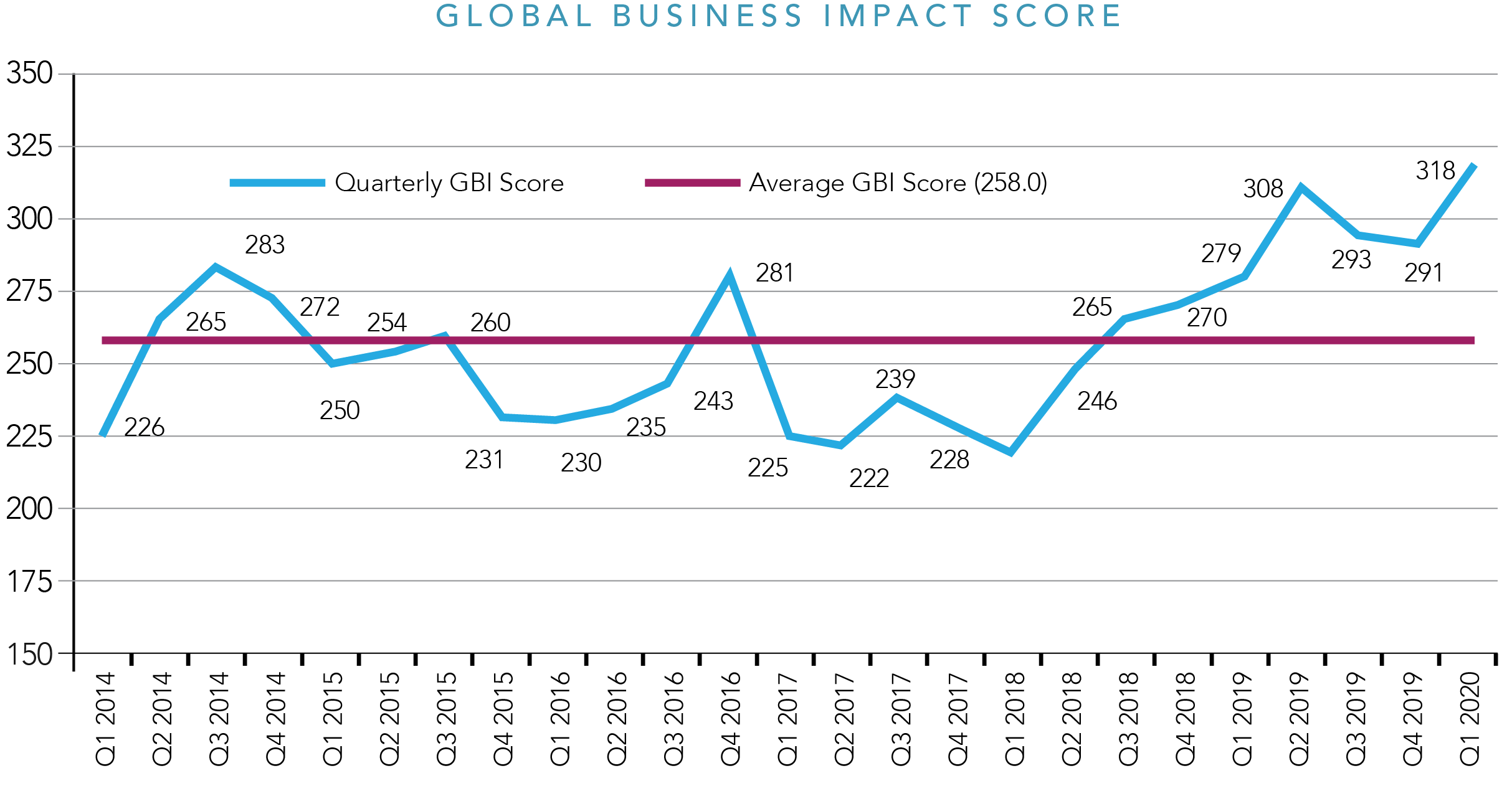 Ten Key Global Risks for Businesses, By Warwick Knowles (Senior Economist-Dun & Bradstreet)