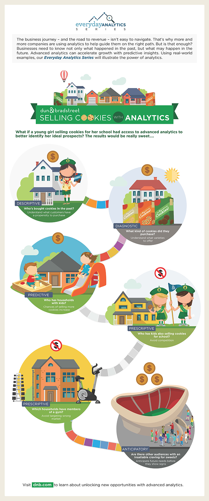 Everyday Analytics Infographic