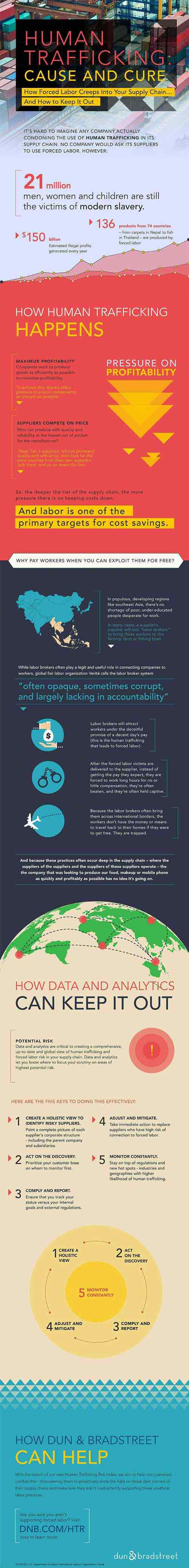 HTR infographic