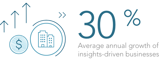 30% average annual growth of insights-driven businesses