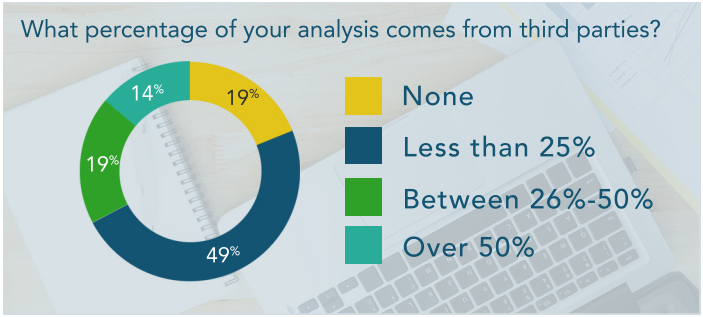 Business Insights with Third Party Analysis