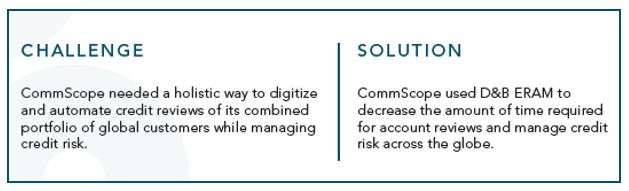 CommScope Summar
