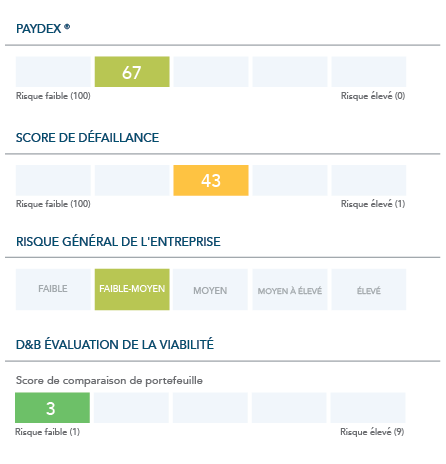 db credit - credit data