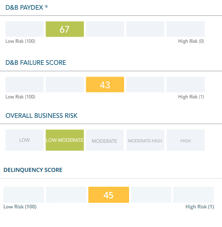 db credit - credit data