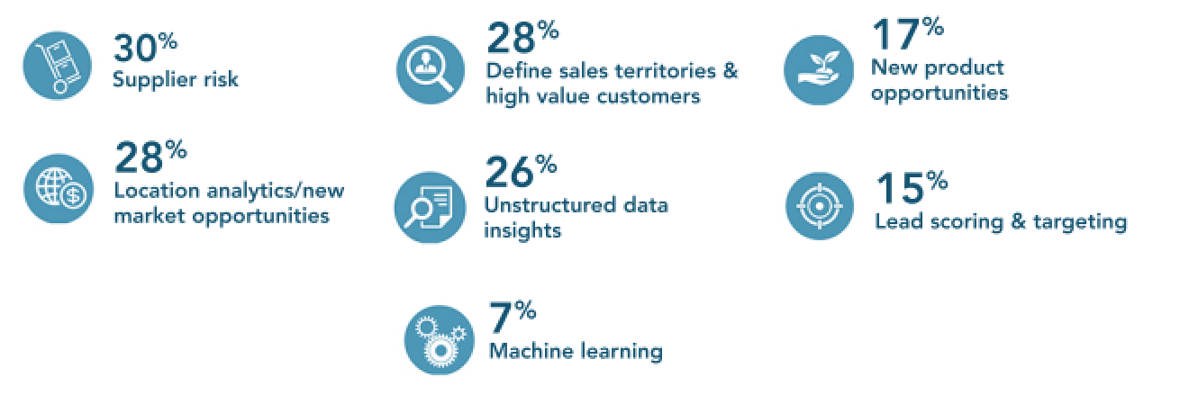 Third Party Analytics Use Cases