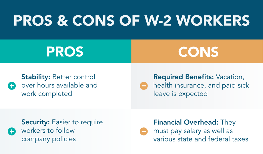 Hiring 1099 Vs. W2 Employees Dun and Bradstreet