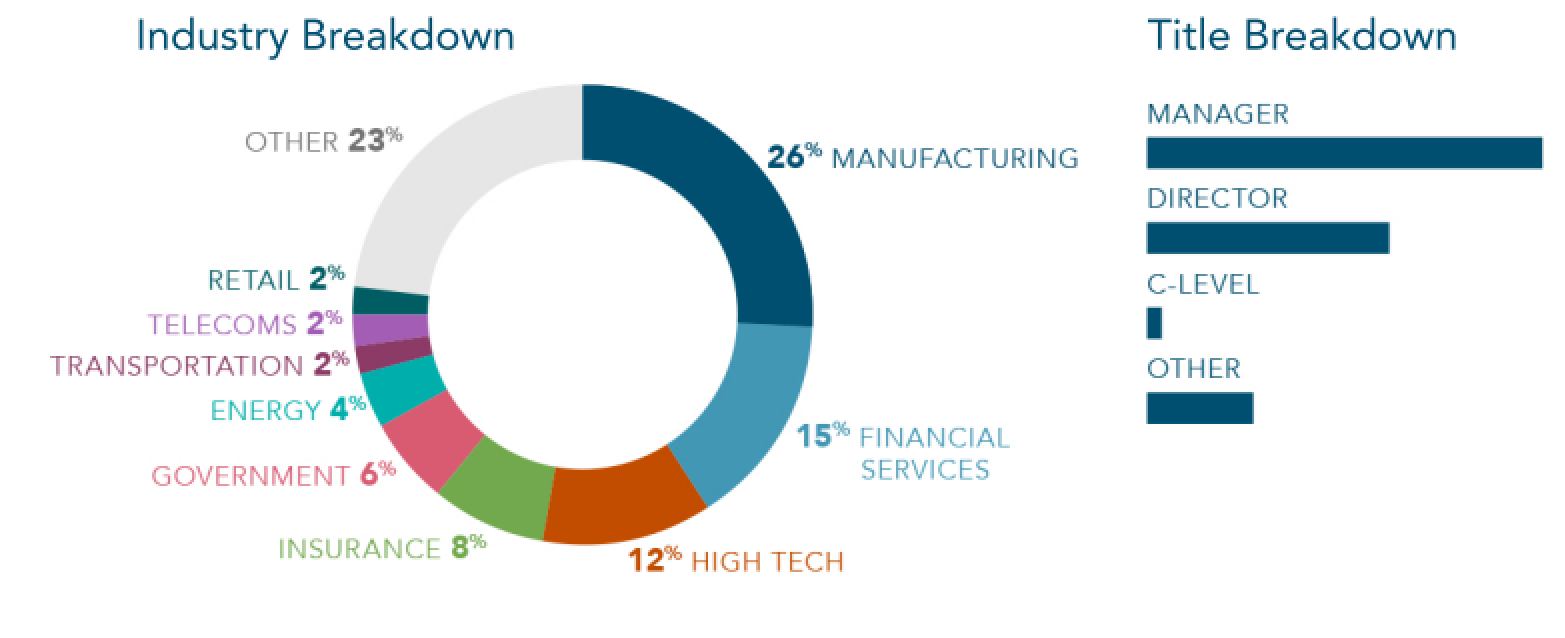 Enterprise Analytics Survey Results