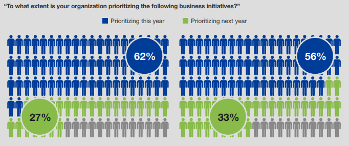 Customer Obsession Data and Analytics