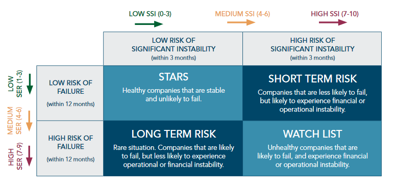 estimating contractor risk chart