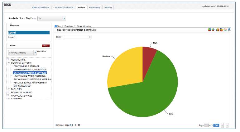 online reporting tool screenshot
