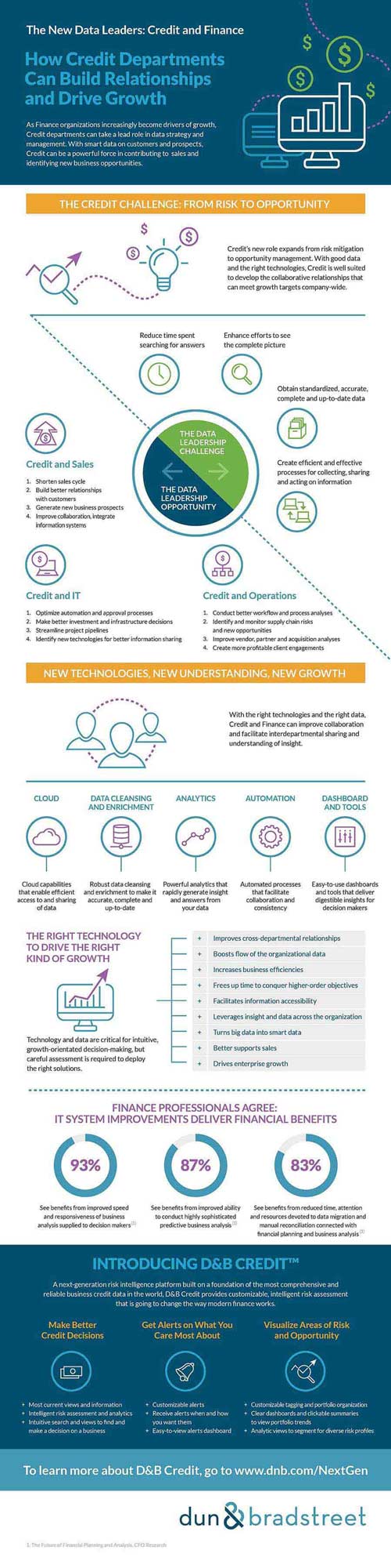 Credit & Finance, the New Data Leaders