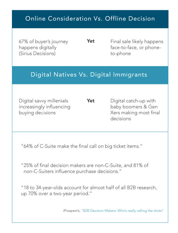 online consideration slide