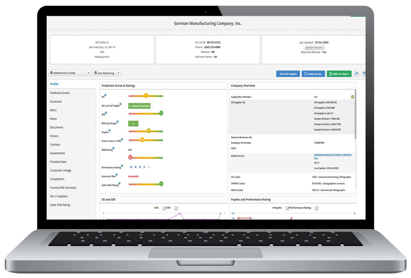 The most comprehensive, convenient and credible way to monitor risk