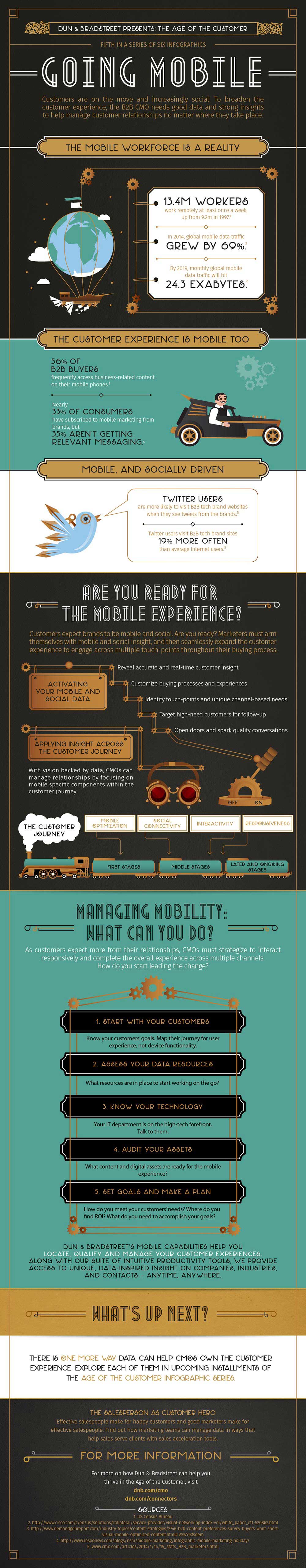 D&B's Going Mobile infographic showcases the importance of employing mobile and social strategies to reach your ideal consumer.