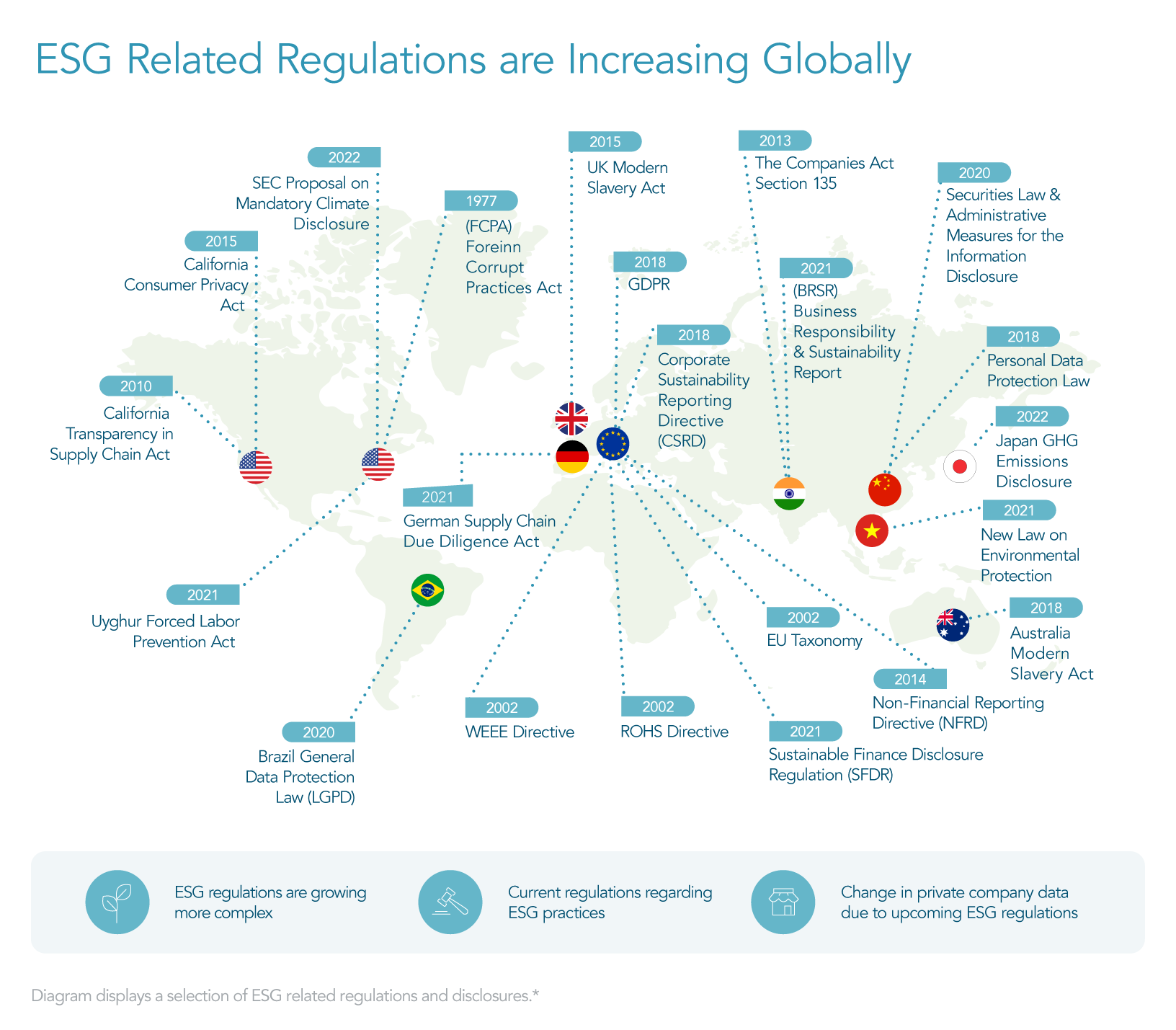 Growing Importance of ESG data – Dun & Bradstreet
